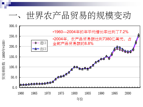 世界农产品贸易格局