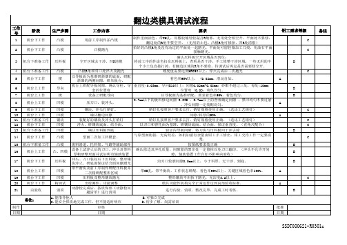 翻边模具调试工艺