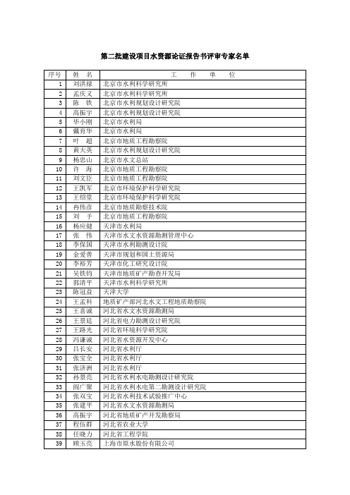 第二批建设项目水资源论证报告书评审专家名单