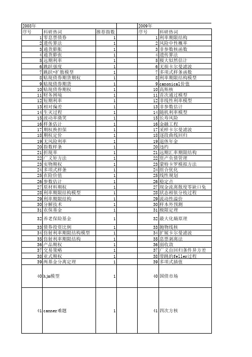 【国家自然科学基金】_利率期限结构模型_基金支持热词逐年推荐_【万方软件创新助手】_20140803