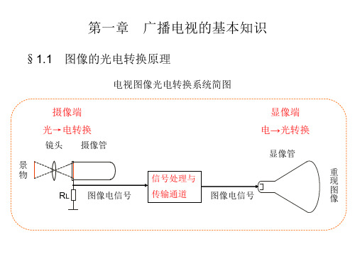 电视机原理-ppt.ppt