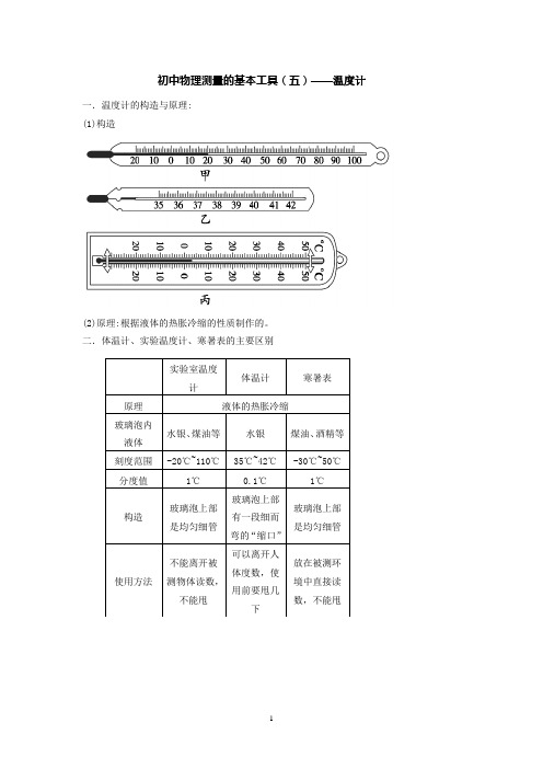 初中物理测量的基本工具(五)——温度计