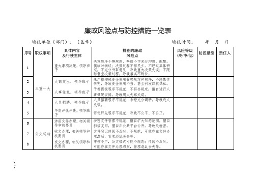 廉政风险点与防控措施一览表