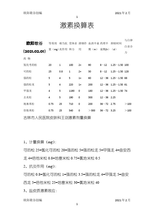 激素换算表