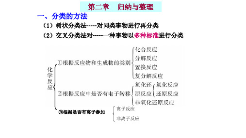 人教版高中化学必修一第二章归纳与整理