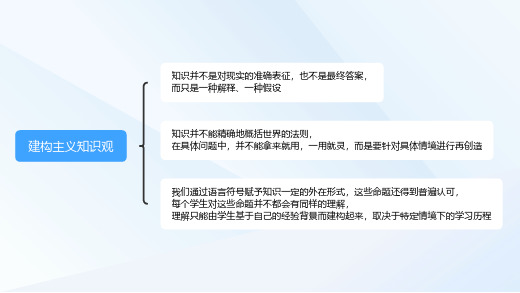 教师资格证考试科目二《教育知识与能力》考点梳理之建构主义学习理论