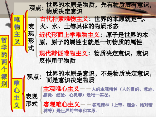 优秀完整真正的哲学都是自己时代的精神上的精华课件