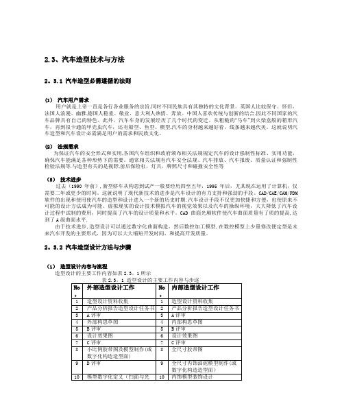 23 汽车造型设计技术与方法