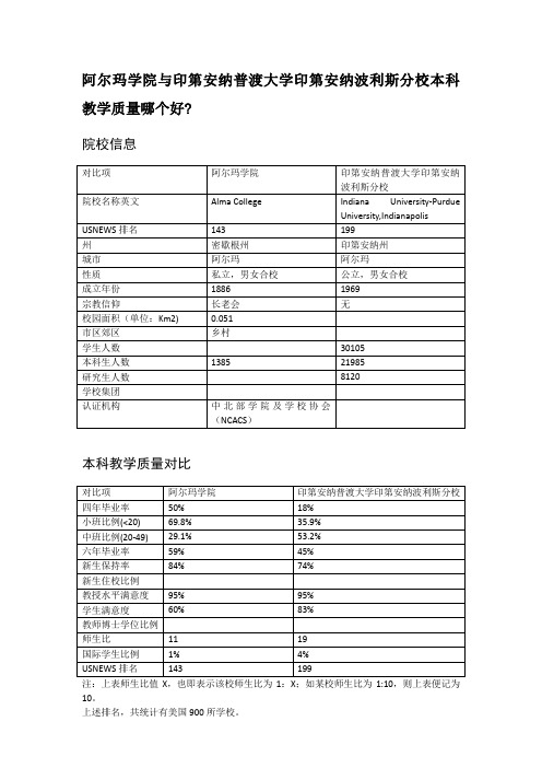 阿尔玛学院与印第安纳普渡大学印第安纳波利斯分校本科教学质量对比