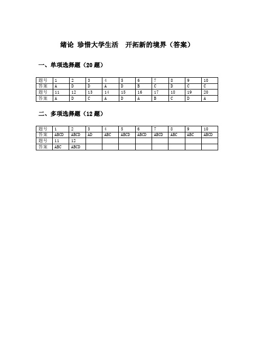 绪论 珍惜大学生活  开拓新的境界