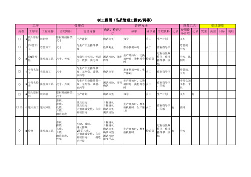 QC工程图