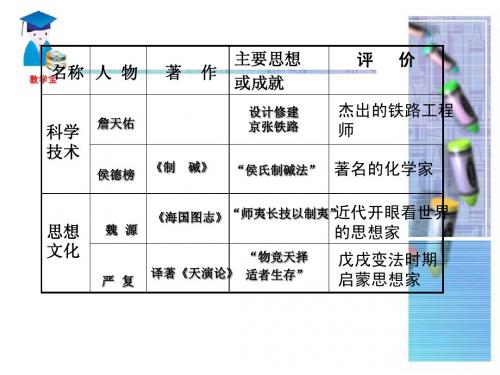 第22课科学技术与思想文化(二)课件正式版