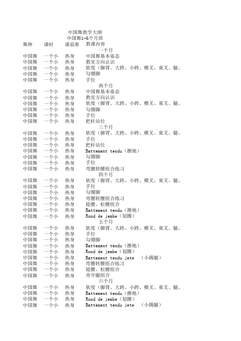 中国舞教学大纲