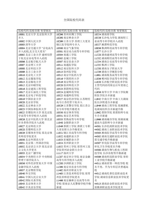 全国院校代码表(2012年最新全版)