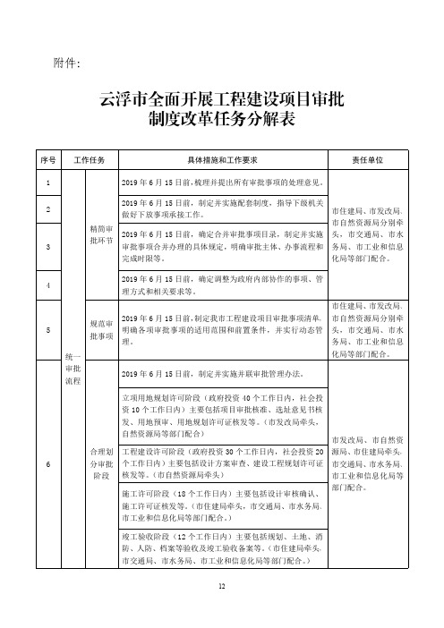 云浮市全面开展工程建设项目审批制度改革任务分解表