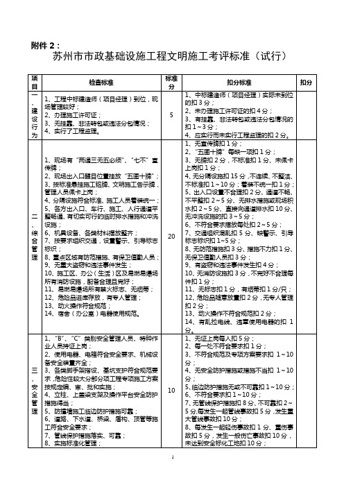 苏州市市政基础设施工程文明施工考评标准(试行)