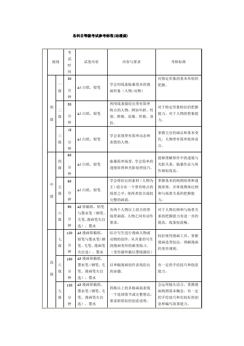 美术考年级大纲漫画级 考题参考