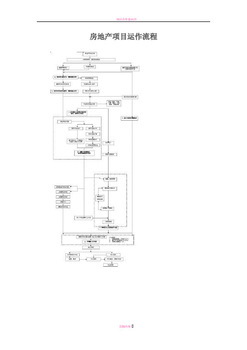 房地产项目运作流程