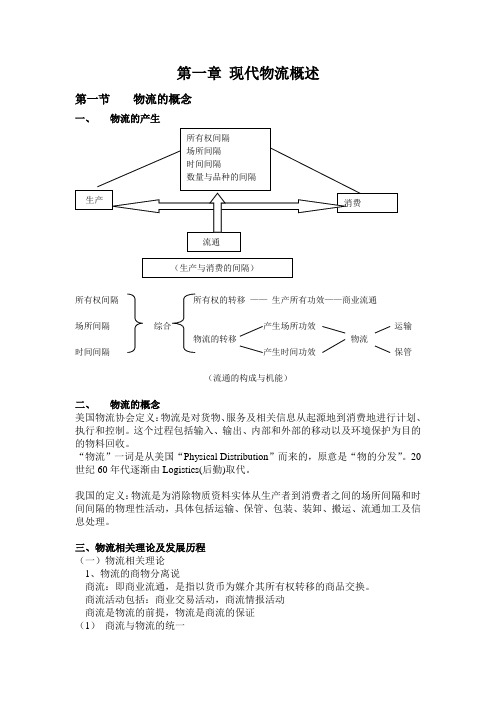 物流与供应链管理总结-安徽大学工商管理系