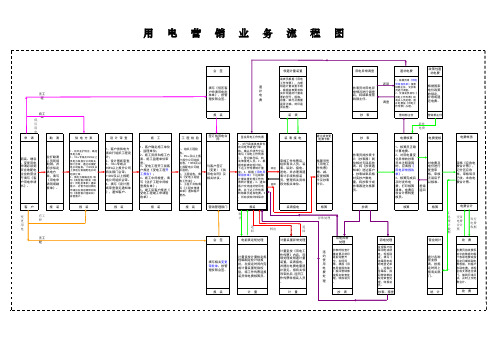 用电营销业务流程图xls - 政府信息公开规定