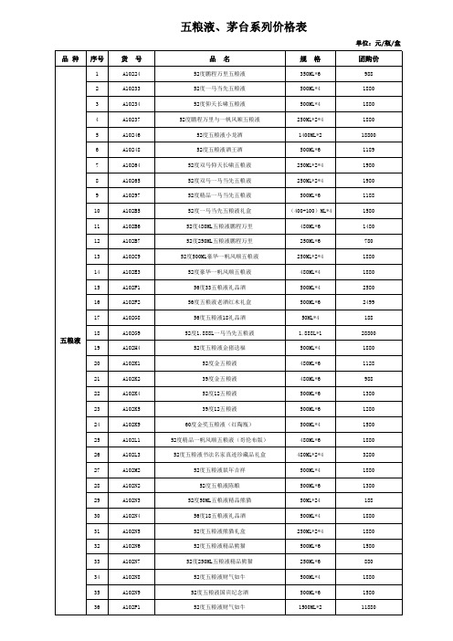 五粮液、茅台价格