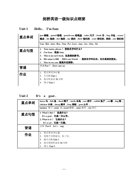 剑一知识点纲要