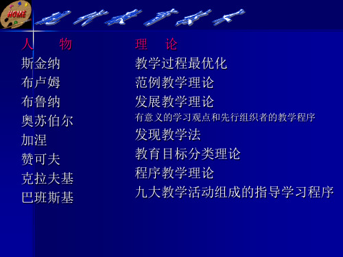 现代教育技术    第二章教育技术理论基础  第二节教学理论