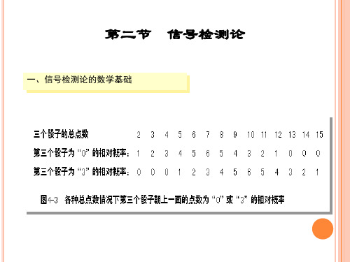 第二节 信号检测论 - 南京师范大学.