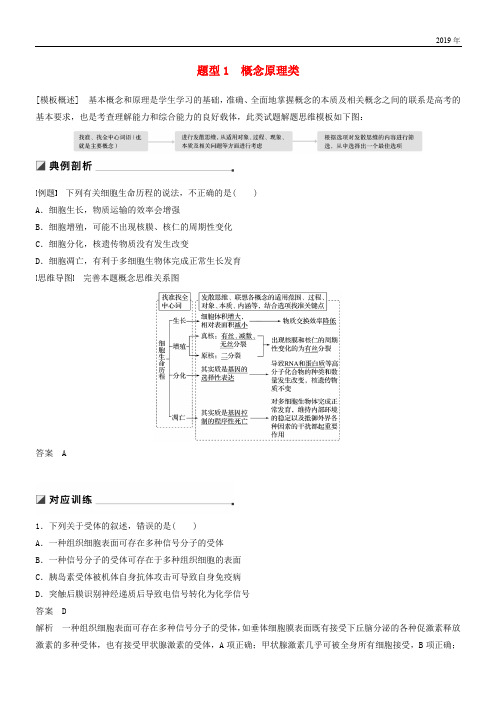 (江苏专用)2020高考生物二轮复习 第二篇 保分2 重温解题模型 题型1 概念原理类学案