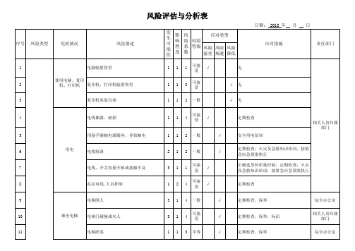 风险评估与分析表