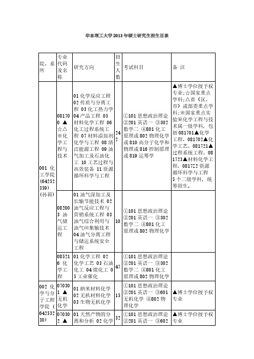 2013年华东理工大学硕士招生专业目录