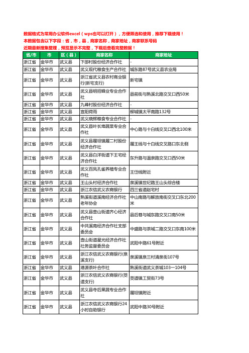 2020新版浙江省金华市武义县合作社工商企业公司商家名录名单黄页联系电话号码地址大全109家