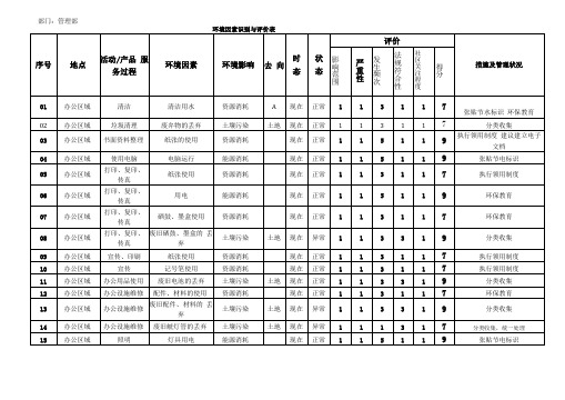 包装公司部门环境因素识别表2021实例