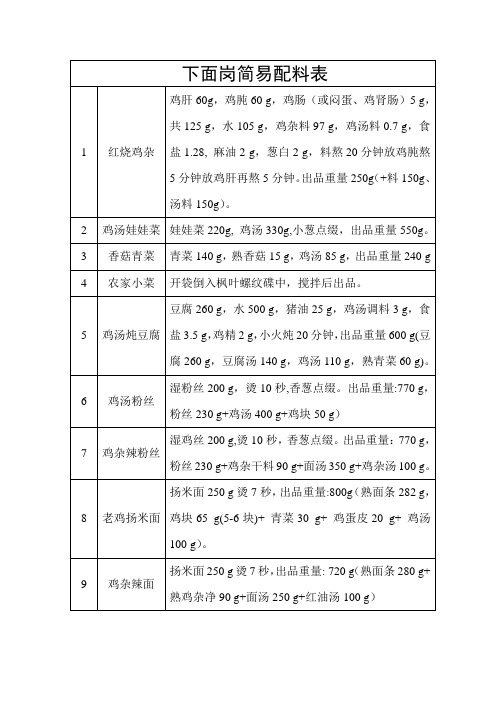 下面岗简易配料表