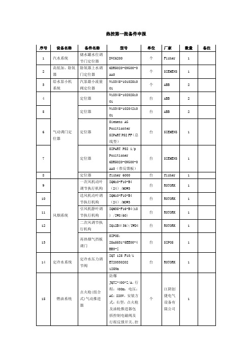 热控第一批备件申报