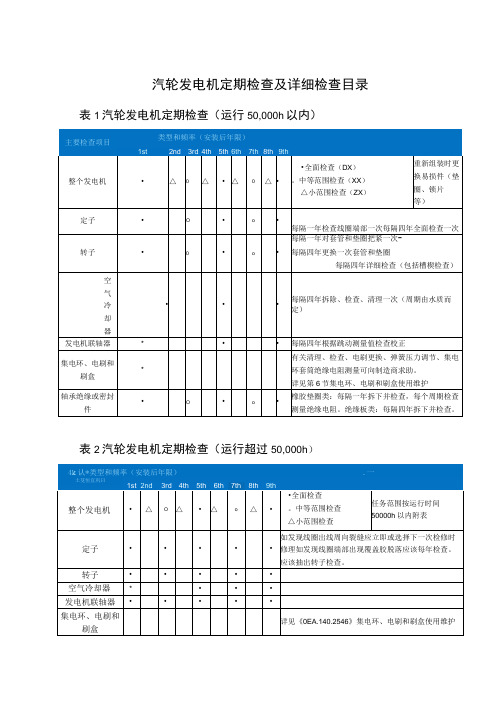 汽轮发电机定期检查及详细检查目录