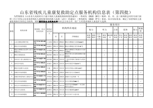 山东省残疾儿童康复救助定点服务机构信息表(第四批)