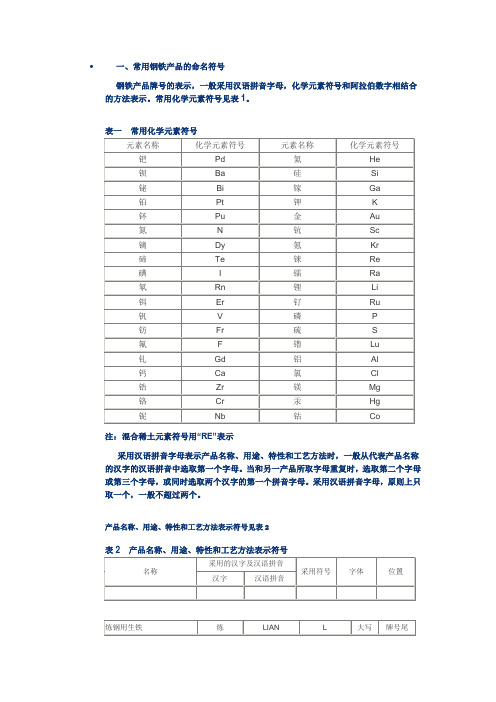 常用钢铁产品的命名符号