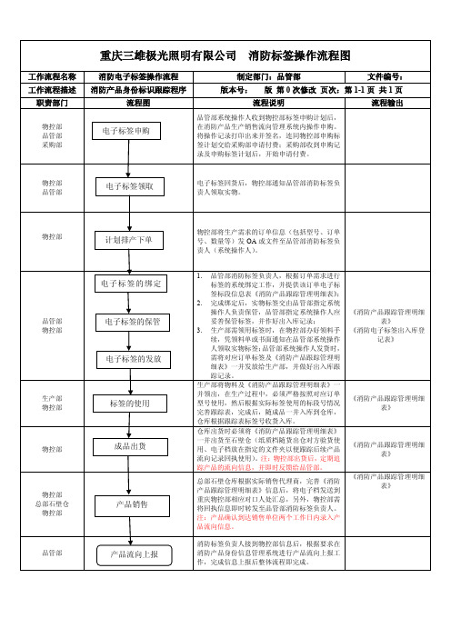 消防标签操作流程图1