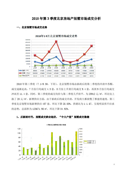 2010年第3季度北京房地产别墅市场成交