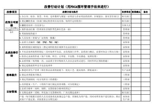 PDCA改善行动计划实例