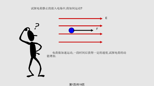 高一物理电势能和电势PPT课件