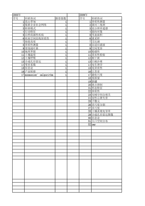 【国家自然科学基金】_异质性测量_基金支持热词逐年推荐_【万方软件创新助手】_20140802