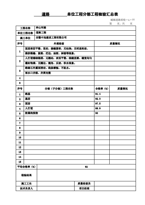 道路         单位工程分部工程检验汇总表