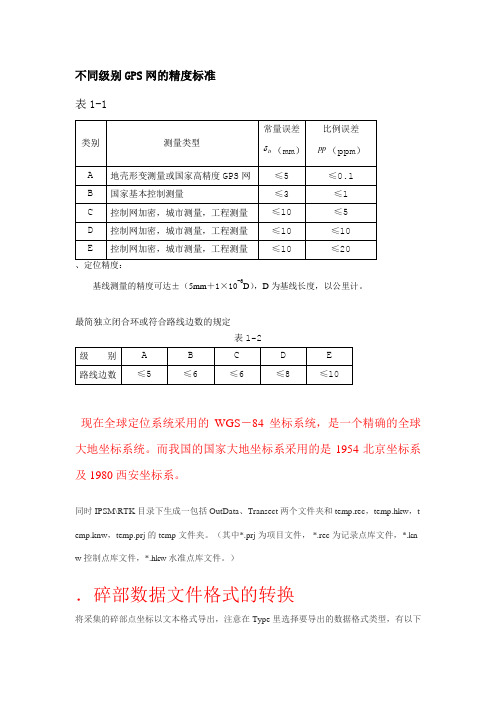 不同级别GPS网的精度标准