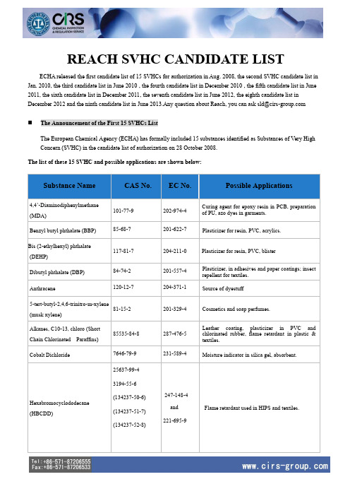 最新ECHA正式公布Reach 第九批144项SVHC清单-英文