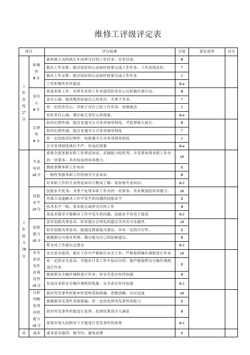 维修工评级评定表