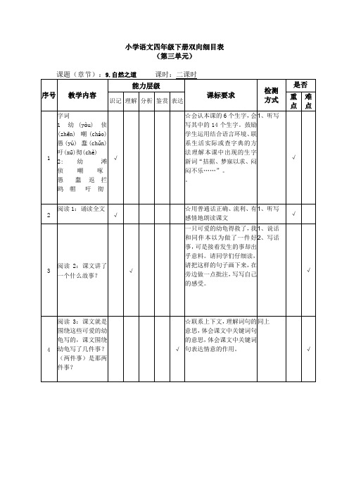 四年级下册双向细目表(第三单元))