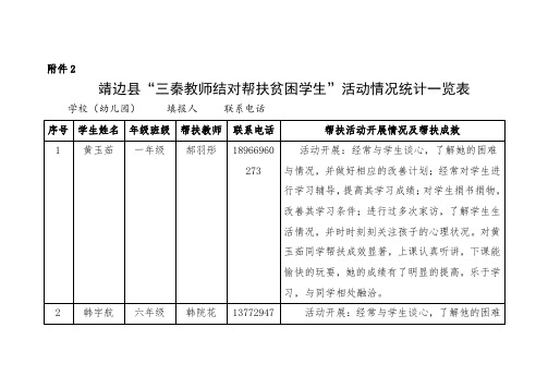 关于报送2017年度教育脱贫攻坚工作总结的通知