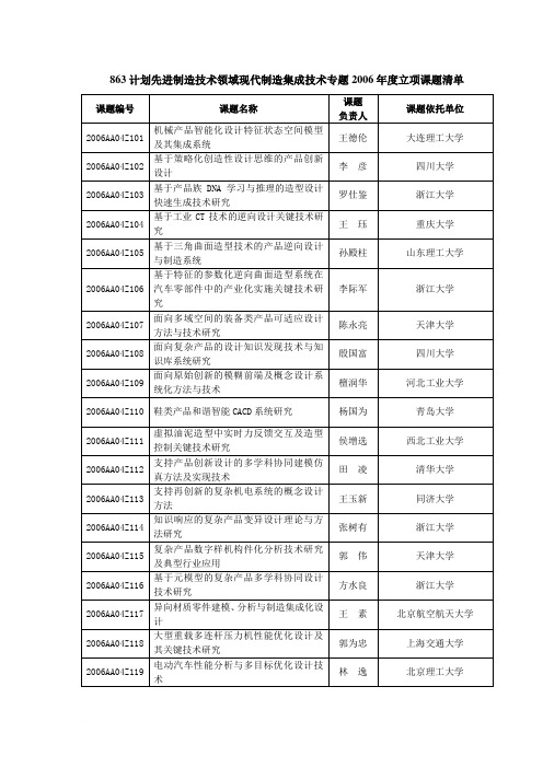 863计划先进制造技术现代制造集